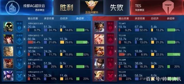 著提升轮换 著提升轮换