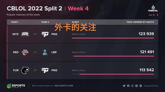 整体看 整体看